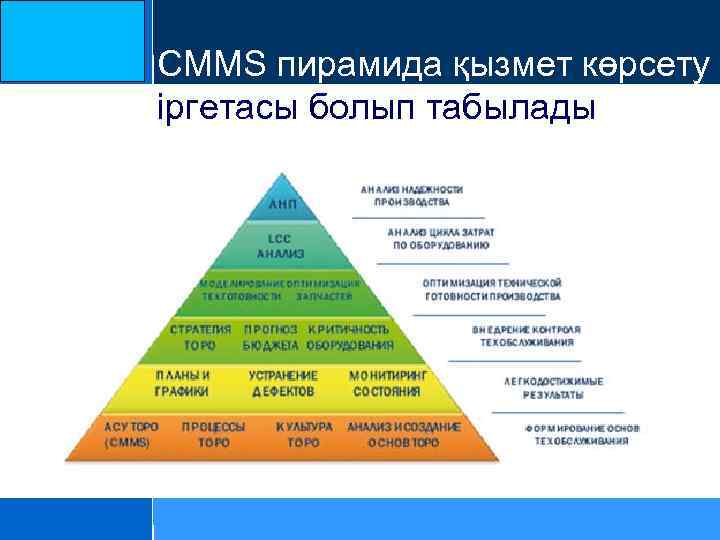 CMMS пирамида қызмет көрсету іргетасы болып табылады 