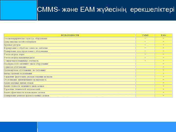 CMMS- және EAM жүйесінің ерекшеліктері 
