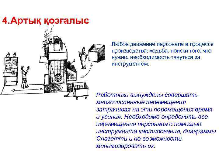 4. Артық қозғалыс Любое движение персонала в процессе производства: ходьба, поиски того, что нужно,