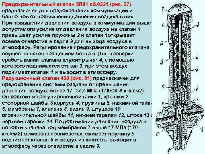 Предохранительный клапан 5 Л 91 сб. 0321 (рис. 27) предназначен для предохранения коммуникации и