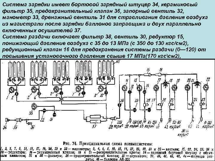 Система зарядки имеет бортовой зарядный штуцер 34, керамиковый фильтр 35, предохранительный клапан 36, запорный