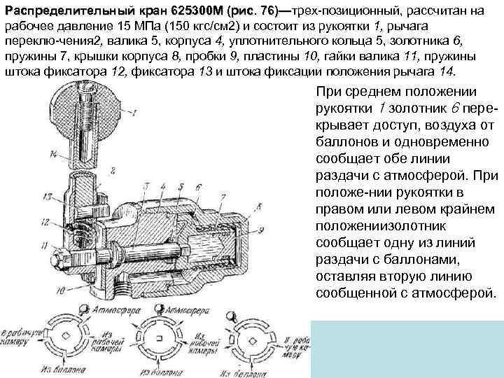 Распределительный кран 625300 М (рис. 76)—трех позиционный, рассчитан на 76)— рабочее давление 15 МПа