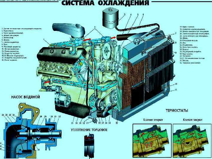 Правила формирования поршневого двигателя