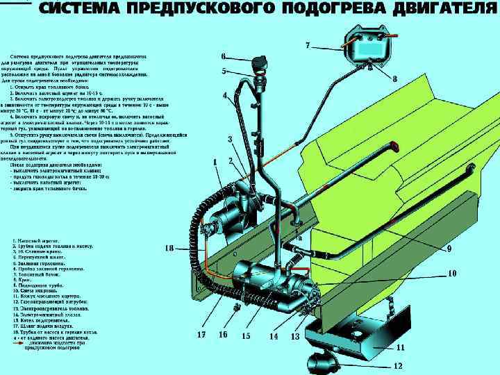 Подогреватель двигателя ямз. Система предпускового подогрева ЯМЗ 238. Схема предпускового подогревателя Урал 4320.