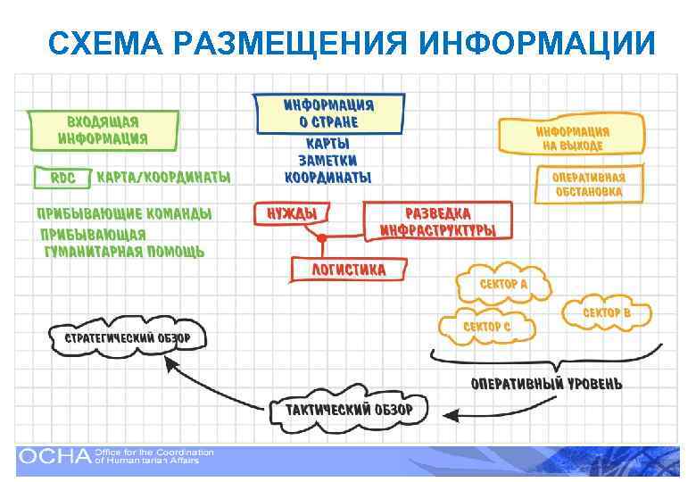 Что из перечисленного относится к средствам визуализации информации в тексте список диаграмма