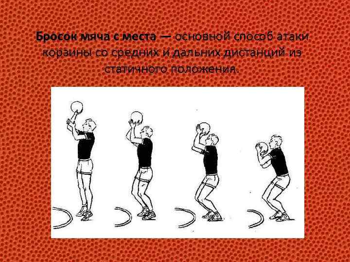 Бросок мяча с места — основной способ атаки корзины со средних и дальних дистанций