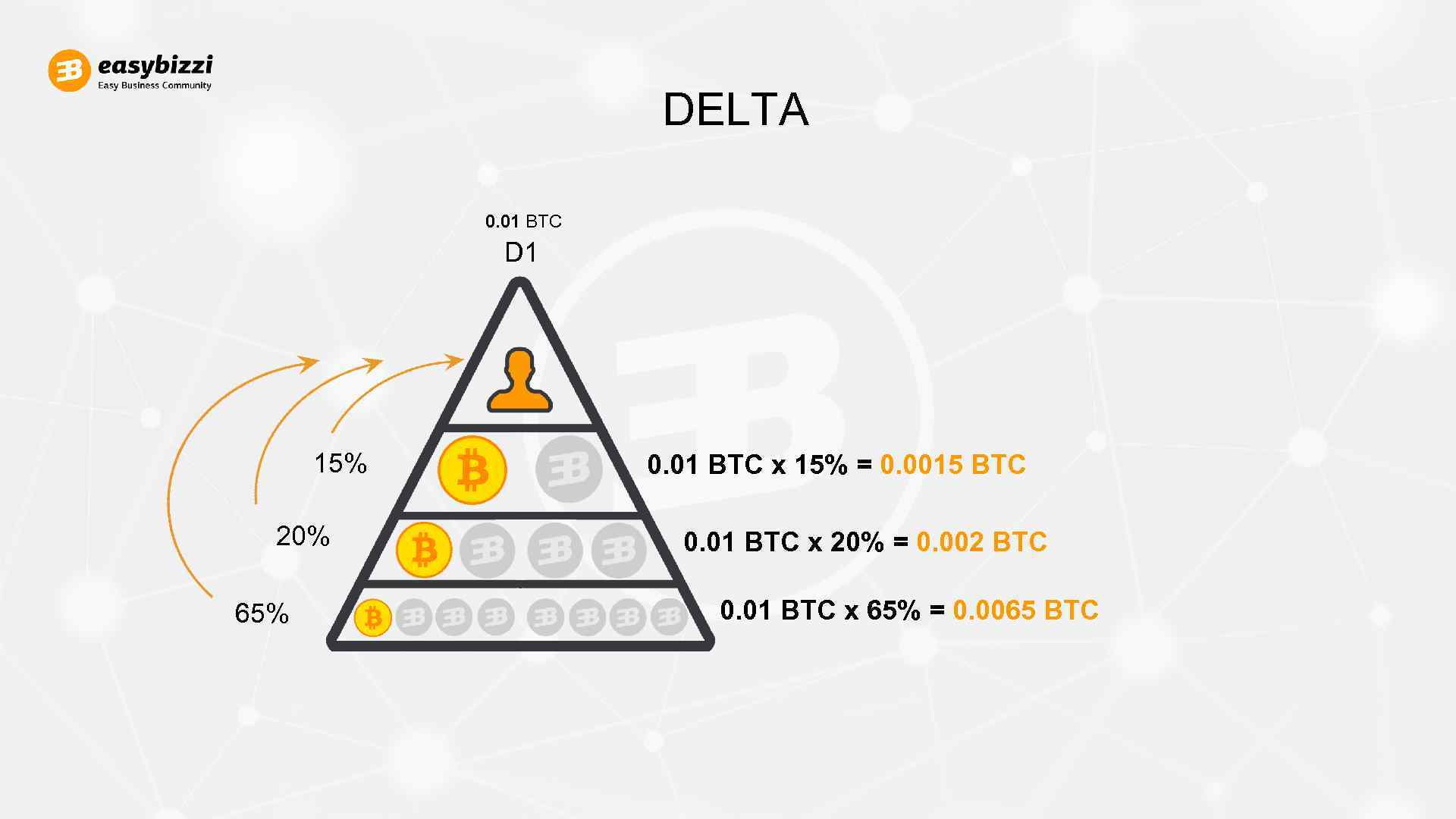 Маркетинг 10 1. 1.000000BTC.