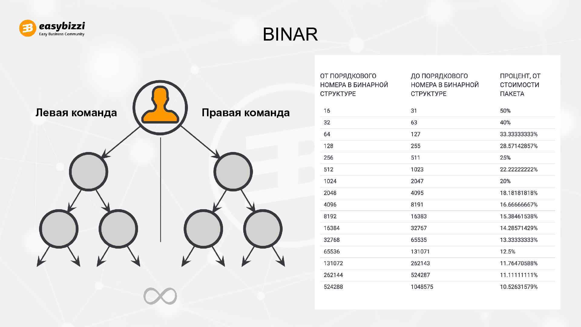 Маркетинг план фохоу 2020