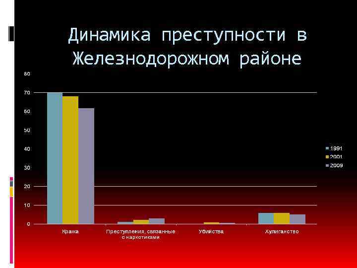 Проблема преступности