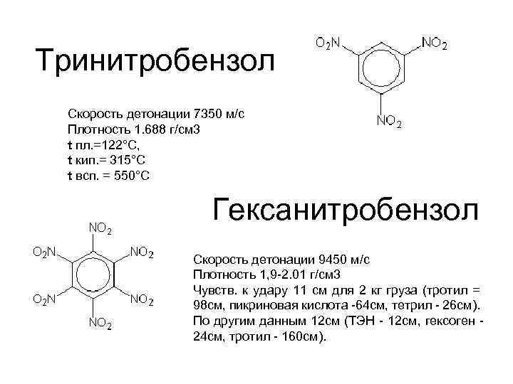 Тринитробензол Скорость детонации 7350 м/с Плотность 1. 688 г/см 3 t пл. =122°С, t