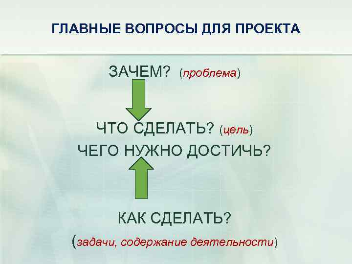 ГЛАВНЫЕ ВОПРОСЫ ДЛЯ ПРОЕКТА ЗАЧЕМ? (проблема) ЧТО СДЕЛАТЬ? (цель) ЧЕГО НУЖНО ДОСТИЧЬ? КАК СДЕЛАТЬ?