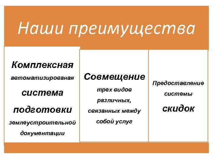 Наши преимущества Комплексная автоматизированая Совмещение система трех видов подготовки связанных между землеустроительной собой услуг