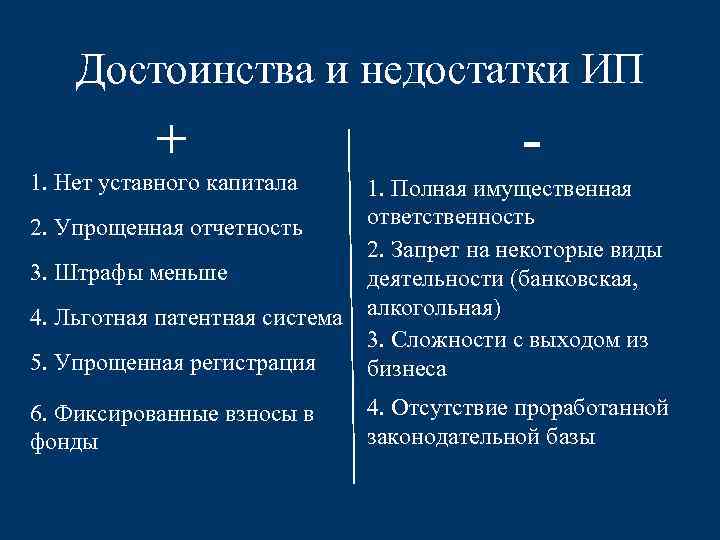 Достоинства и недостатки ИП + 1. Нет уставного капитала - 1. Полная имущественная ответственность