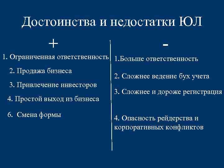 Достоинства и недостатки ЮЛ + - 1. Ограниченная ответственность 1. Больше ответственность 2. Продажа