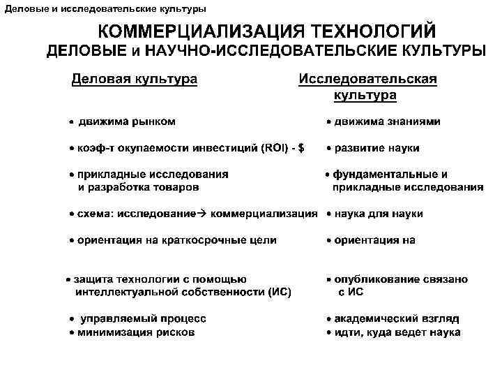 Деловые и исследовательские культуры 