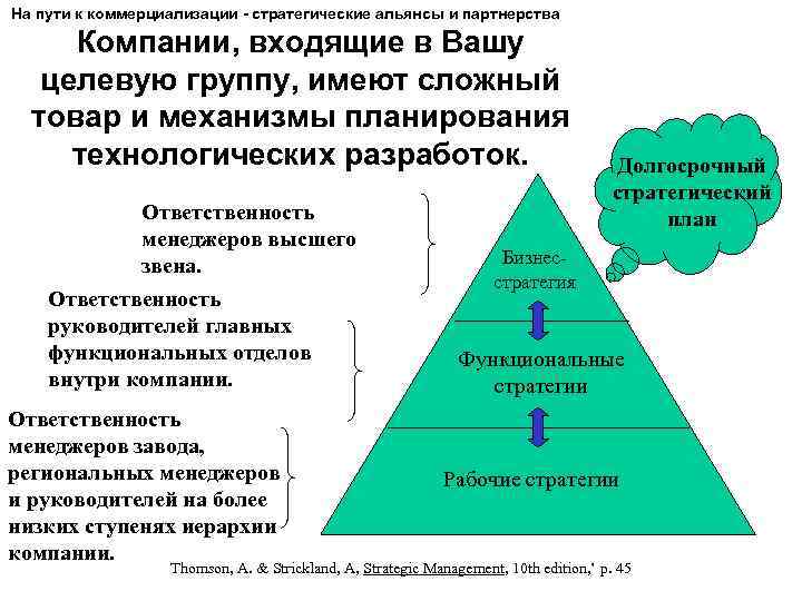На пути к коммерциализации - стратегические альянсы и партнерства Компании, входящие в Вашу целевую