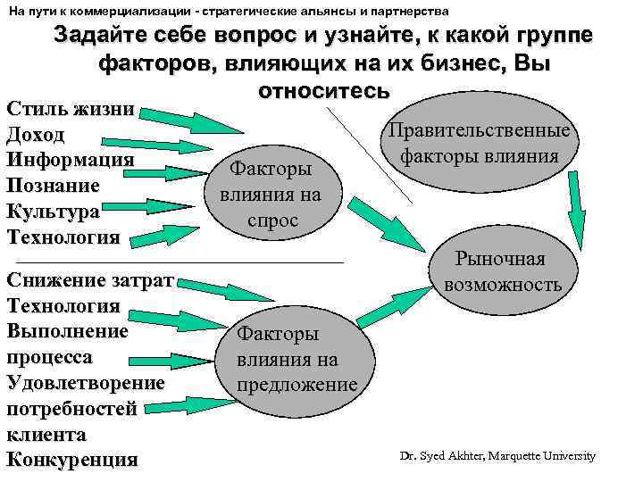 На пути к коммерциализации - стратегические альянсы и партнерства Задайте себе вопрос и узнайте,