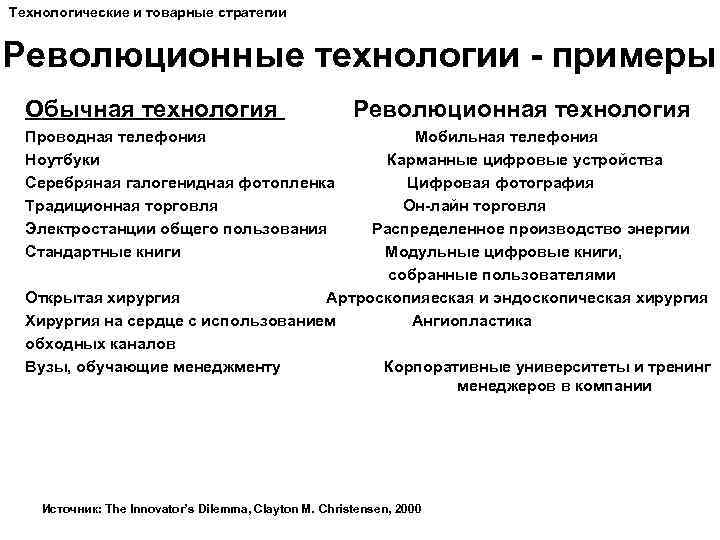 Технологические и товарные стратегии Революционные технологии - примеры Обычная технология Революционная технология Проводная телефония