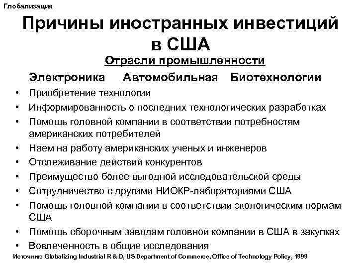 Глобализация Причины иностранных инвестиций в США Отрасли промышленности Электроника Автомобильная Биотехнологии • Приобретение технологии