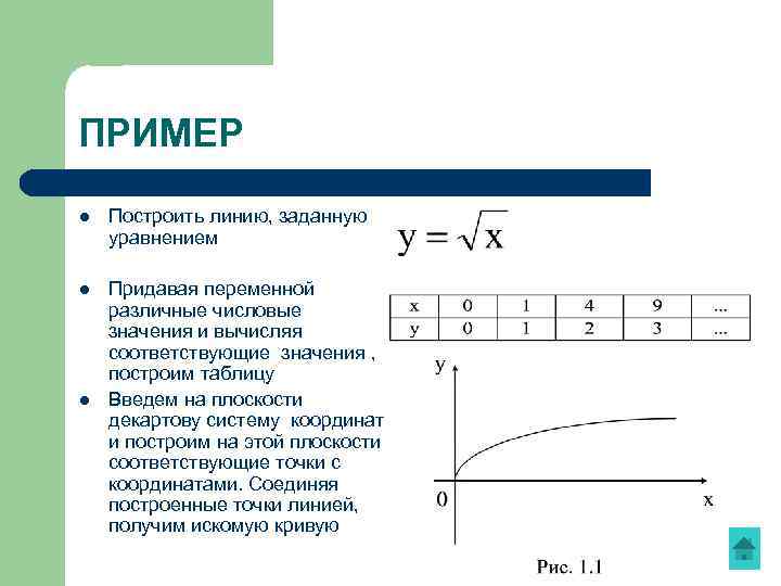 ПРИМЕР l Построить линию, заданную уравнением l Придавая переменной различные числовые значения и вычисляя