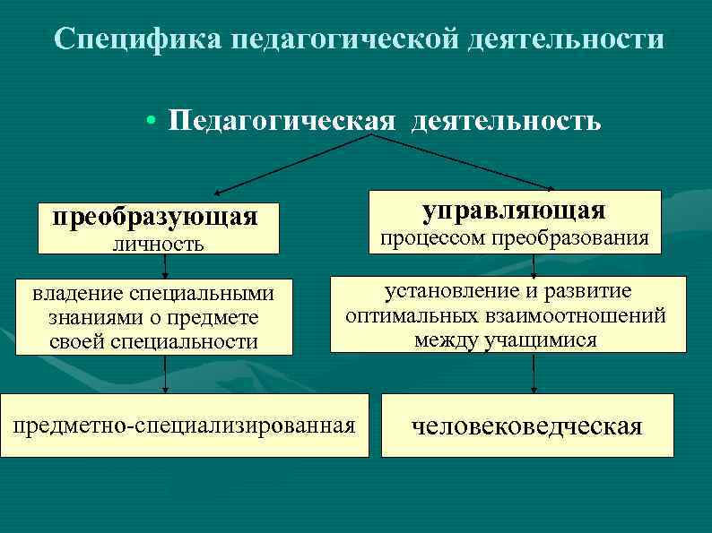 Особенности педагогической деятельности