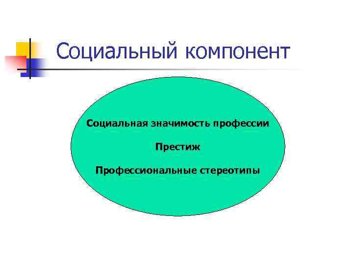 Социальный компонент. Социальные компоненты. Компоненты социальных ценностей. Составляющие социального опыта личности.