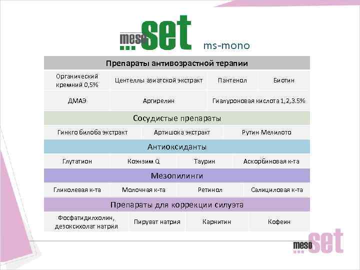 ms-mono Препараты антивозрастной терапии Органический кремний 0, 5% Центеллы азиатской экстракт ДМАЭ Аргирелин Пантенол