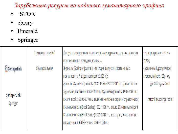 Зарубежные ресурсы по подписке гуманитарного профиля • JSTOR • ebrary • Emerald • Springer
