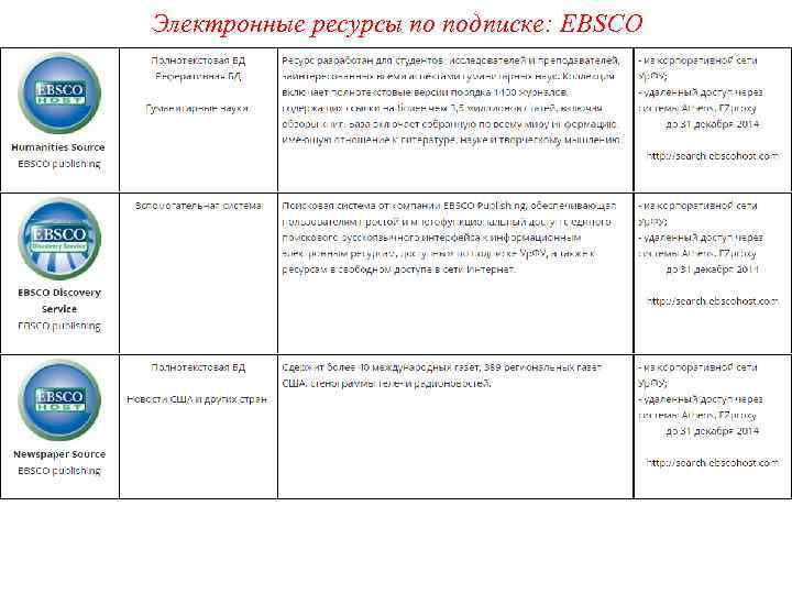 Электронные ресурсы по подписке: EBSCO 