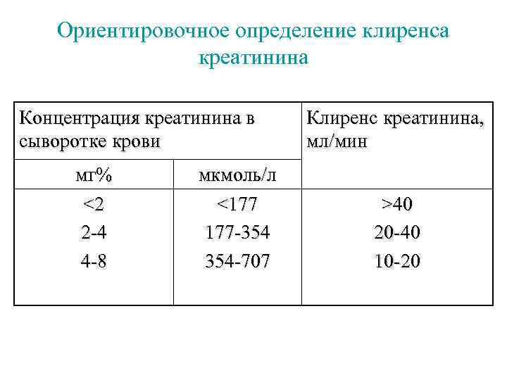 Вода и креатинин. Клиренс креатинина норма мл/мин. Креатинин в сыворотке норма у женщин.