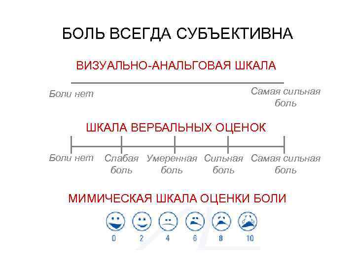 Terapiya Boli Bochanova Elena Nikolaevna K M N