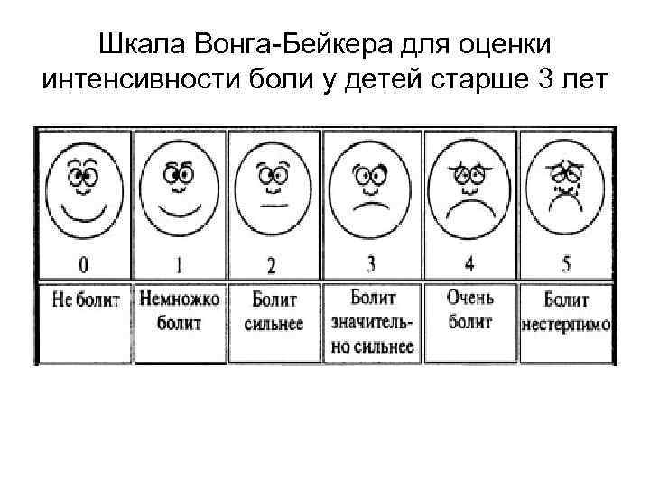 Примерная карта оценки боли пациента заполненная