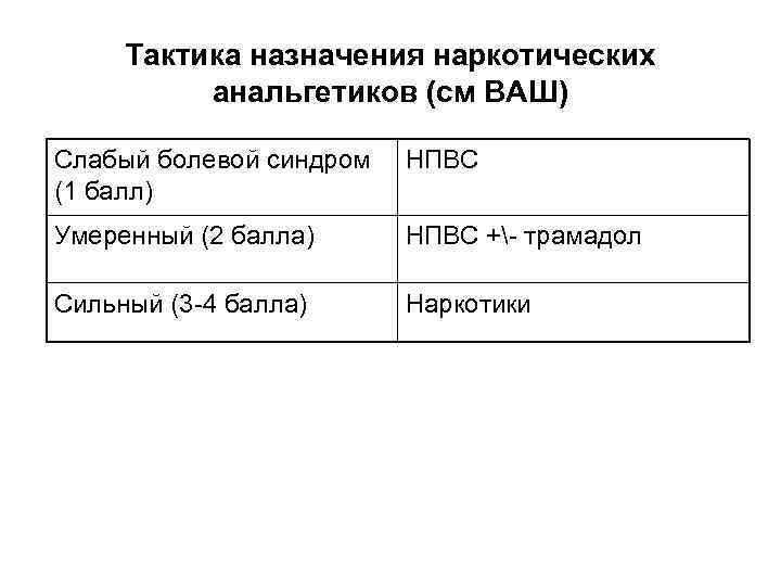 Тактика назначения наркотических анальгетиков (см ВАШ) Слабый болевой синдром (1 балл) НПВС Умеренный (2