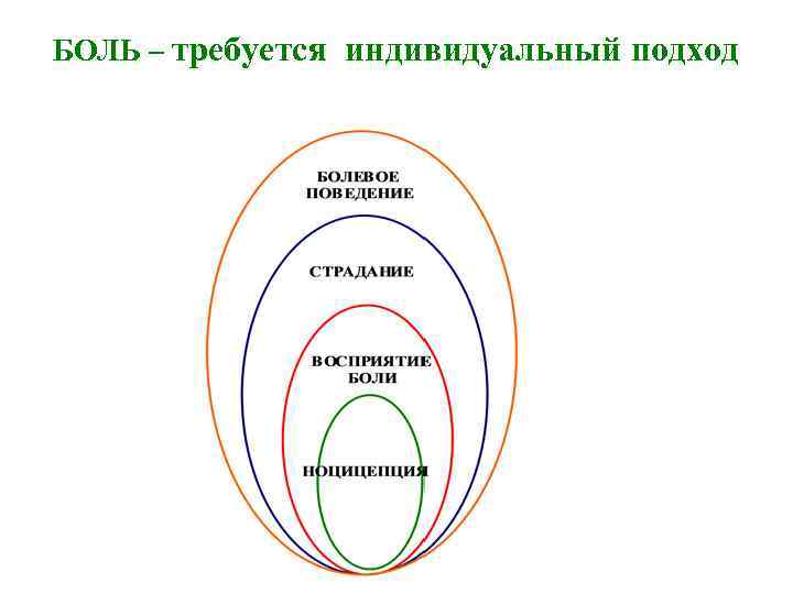 БОЛЬ – требуется индивидуальный подход 