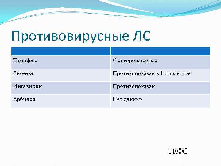 Противовирусные ЛС Тамифлю С осторожностью Реленза Противопоказан в I триместре Ингавирин Противопоказан Арбидол Нет