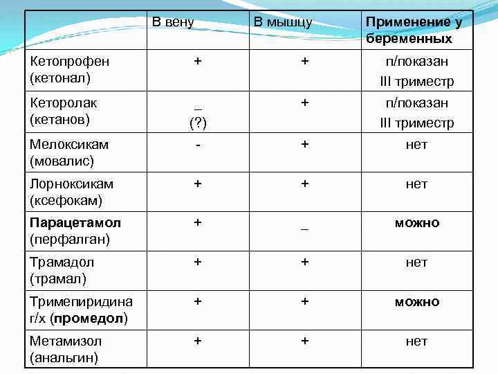 Парацетамол совместимость