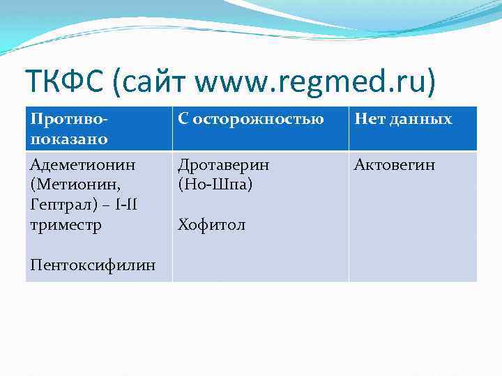 ТКФС (сайт www. regmed. ru) Противопоказано С осторожностью Нет данных Адеметионин (Метионин, Гептрал) –