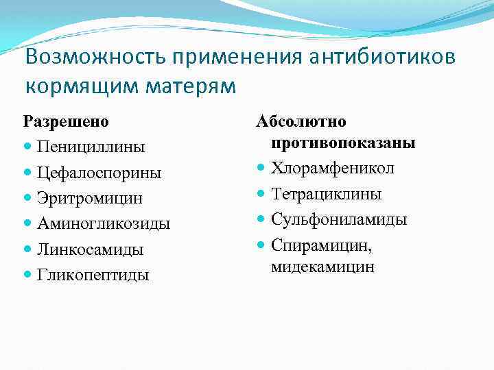 Возможность применения антибиотиков кормящим матерям Разрешено Пенициллины Цефалоспорины Эритромицин Аминогликозиды Линкосамиды Гликопептиды Абсолютно противопоказаны