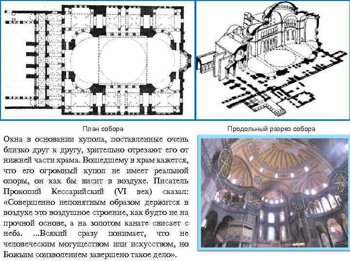 План собора