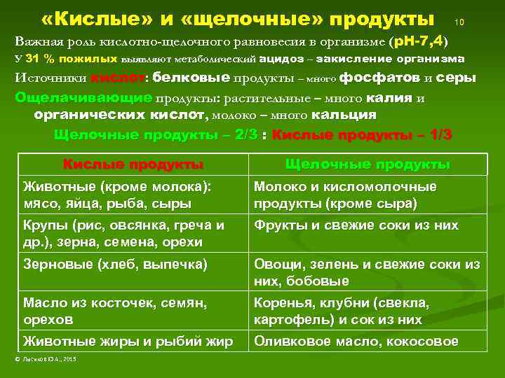  «Кислые» и «щелочные» продукты 10 Важная роль кислотно-щелочного равновесия в организме (р. Н-7,