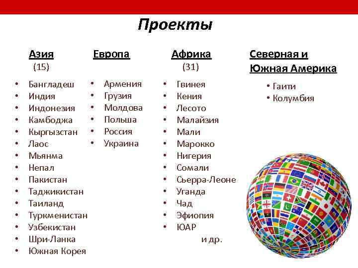 Проекты Азия (15) • • • • Европа • Бангладеш • Индия • Индонезия