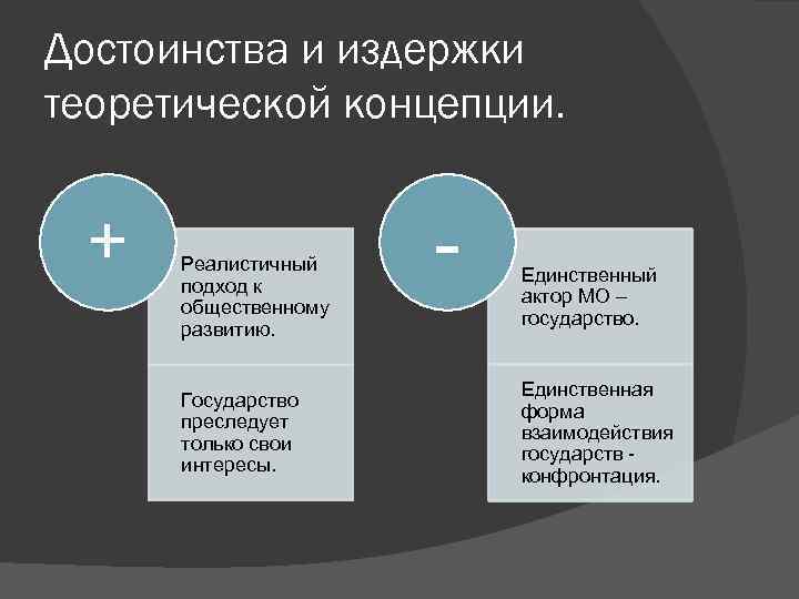 Достоинства и издержки теоретической концепции. + Реалистичный подход к общественному развитию. Государство преследует только
