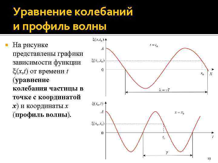 Уравнение колебаний и профиль волны На рисунке представлены графики зависимости функции (x, t) от