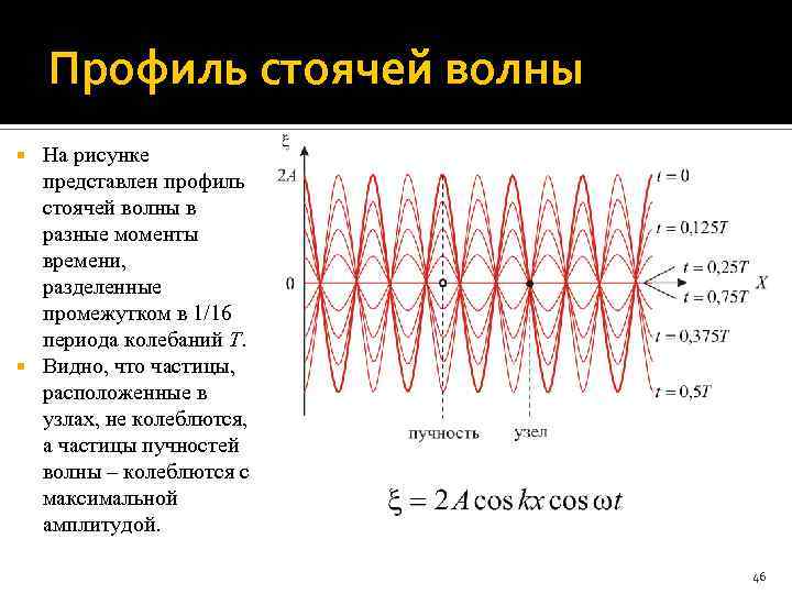 Метод стоячих волн