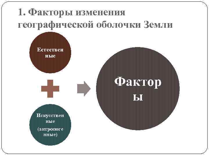 1. Факторы изменения географической оболочки Земли Естествен ные Фактор ы Искусствен ные (антропоге нные)