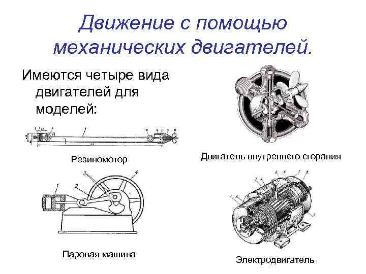 Движение с помощью механических двигателей. Имеются четыре вида двигателей для моделей: Резиномотор Паровая машина