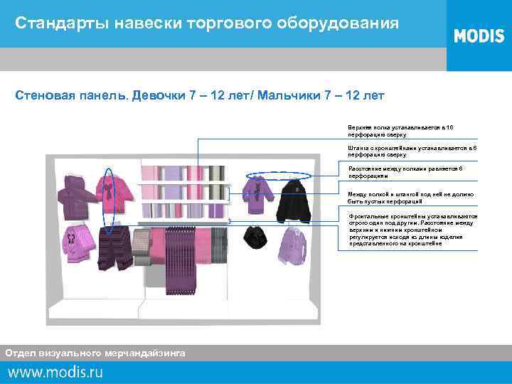 Стандарты навески торгового оборудования Стеновая панель. Девочки 7 – 12 лет/ Мальчики 7 –