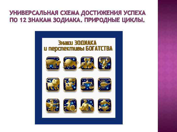УНИВЕРСАЛЬНАЯ СХЕМА ДОСТИЖЕНИЯ УСПЕХА ПО 12 ЗНАКАМ ЗОДИАКА. ПРИРОДНЫЕ ЦИКЛЫ. 