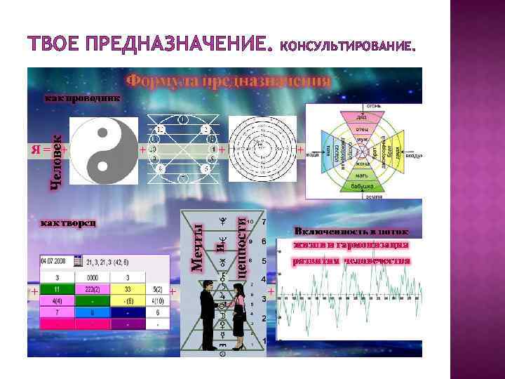 ТВОЕ ПРЕДНАЗНАЧЕНИЕ. КОНСУЛЬТИРОВАНИЕ. 