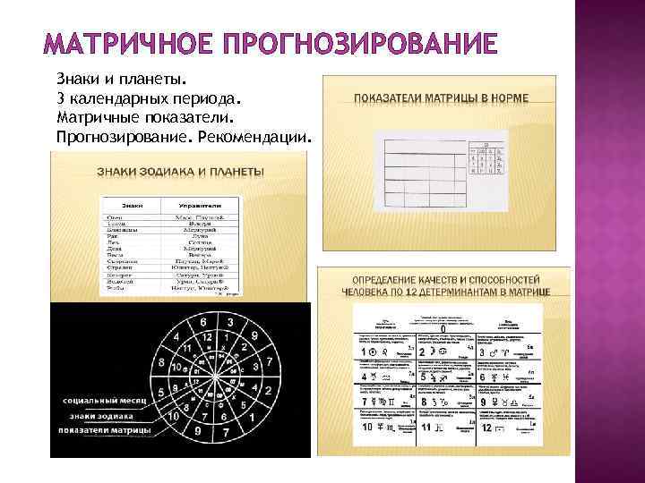 МАТРИЧНОЕ ПРОГНОЗИРОВАНИЕ Знаки и планеты. 3 календарных периода. Матричные показатели. Прогнозирование. Рекомендации. 